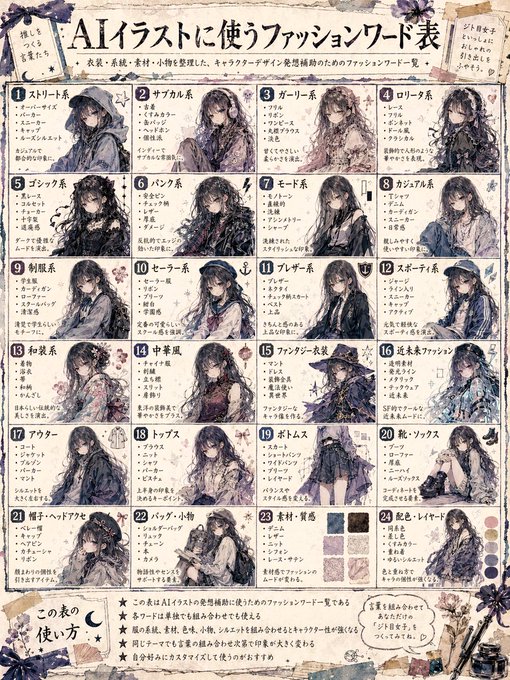 AIイラストプロンプトワード表 ― 24カテゴリ早見表（発想補助ガイド） のAI生成画像