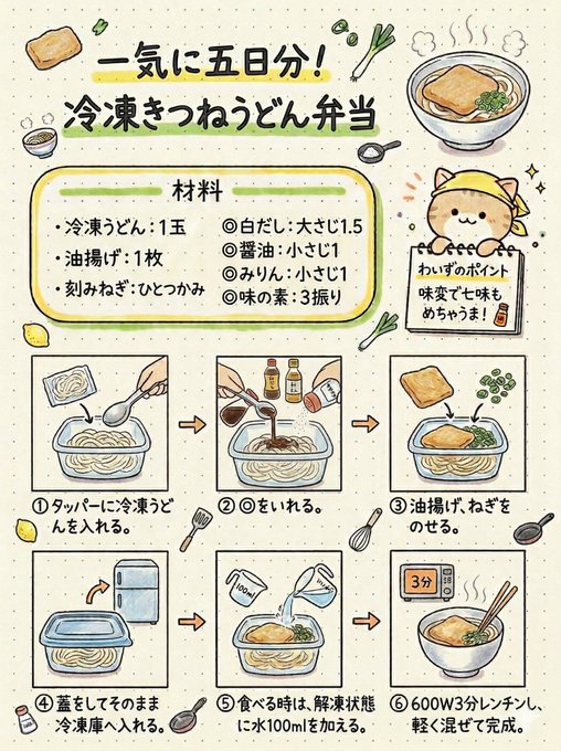 一気に5日分！冷凍きつねうどん弁当レシピ図解 のAI生成画像