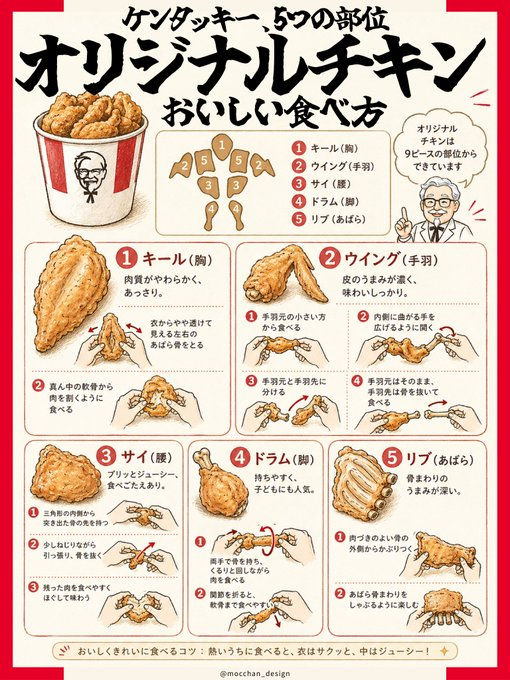 ケンタッキー5つの部位 ― オリジナルチキンおいしい食べ方ガイド のAI生成画像