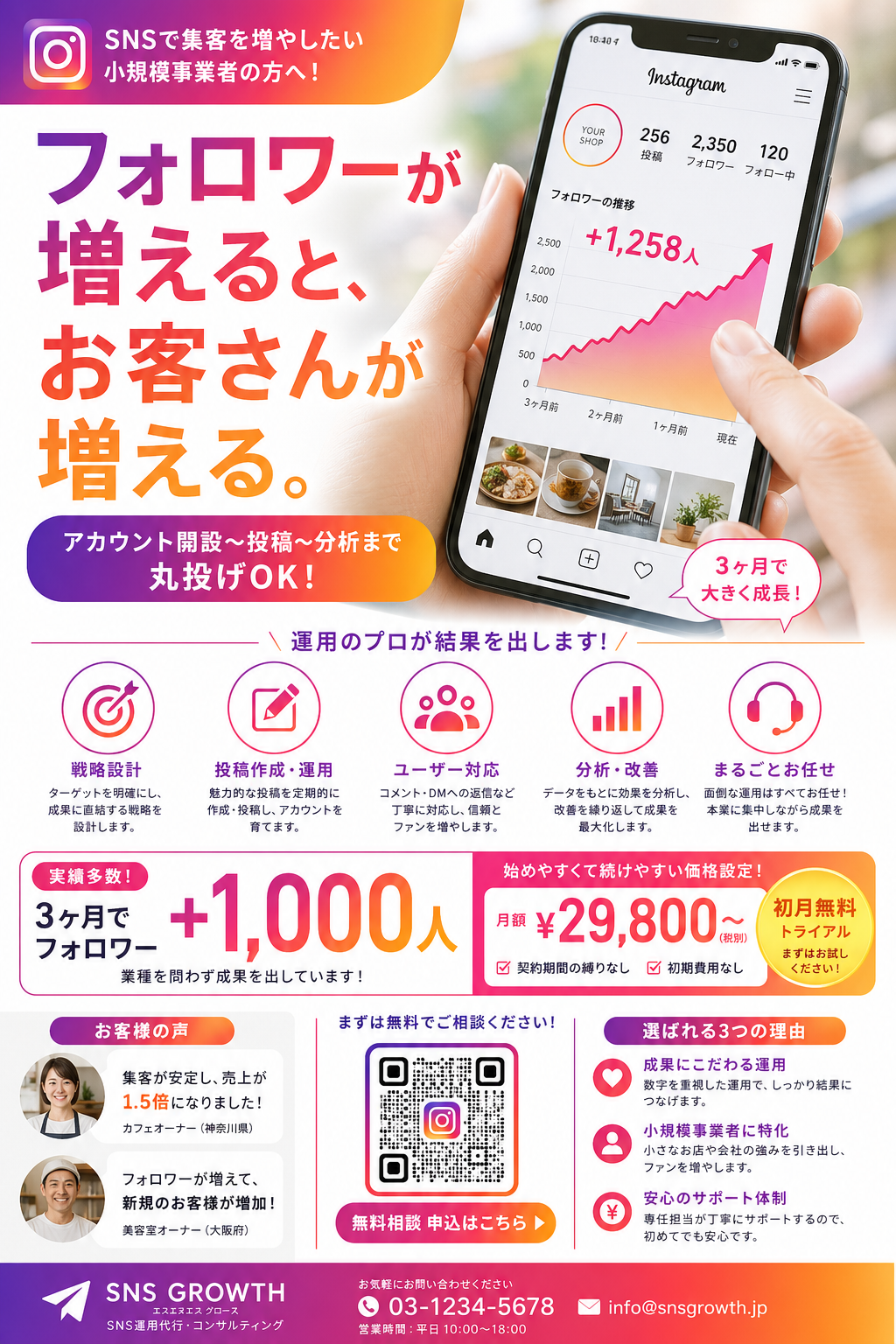 SNS運用代行 — 結果と数字 のAI生成画像