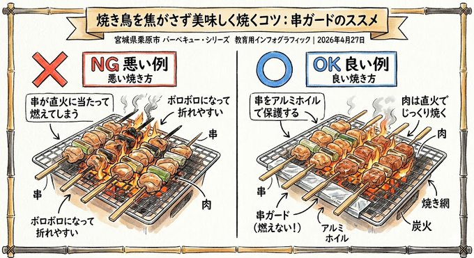 焼き鳥の焼き方比較インフォグラフィック のAI生成画像