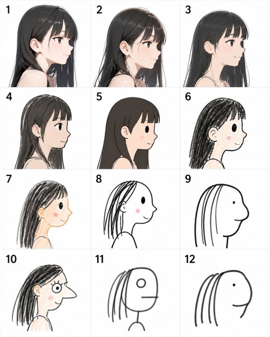 アニメ女の子の絵柄レベル比較 のAI生成画像