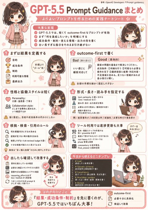 GPT-5.5プロンプトガイドまとめ のAI生成画像