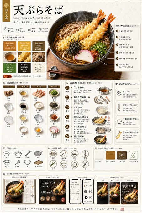 天ぷらそばレシピ大全 のAI生成画像
