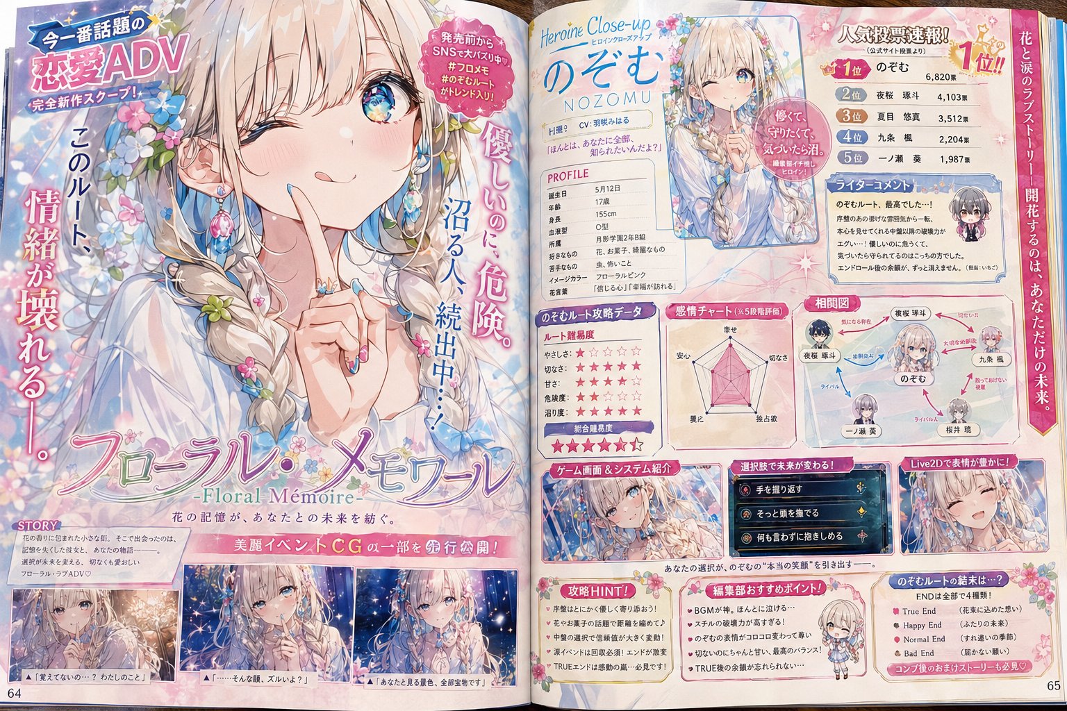 乙女ゲーム雑誌の見開き特集 のAI生成画像