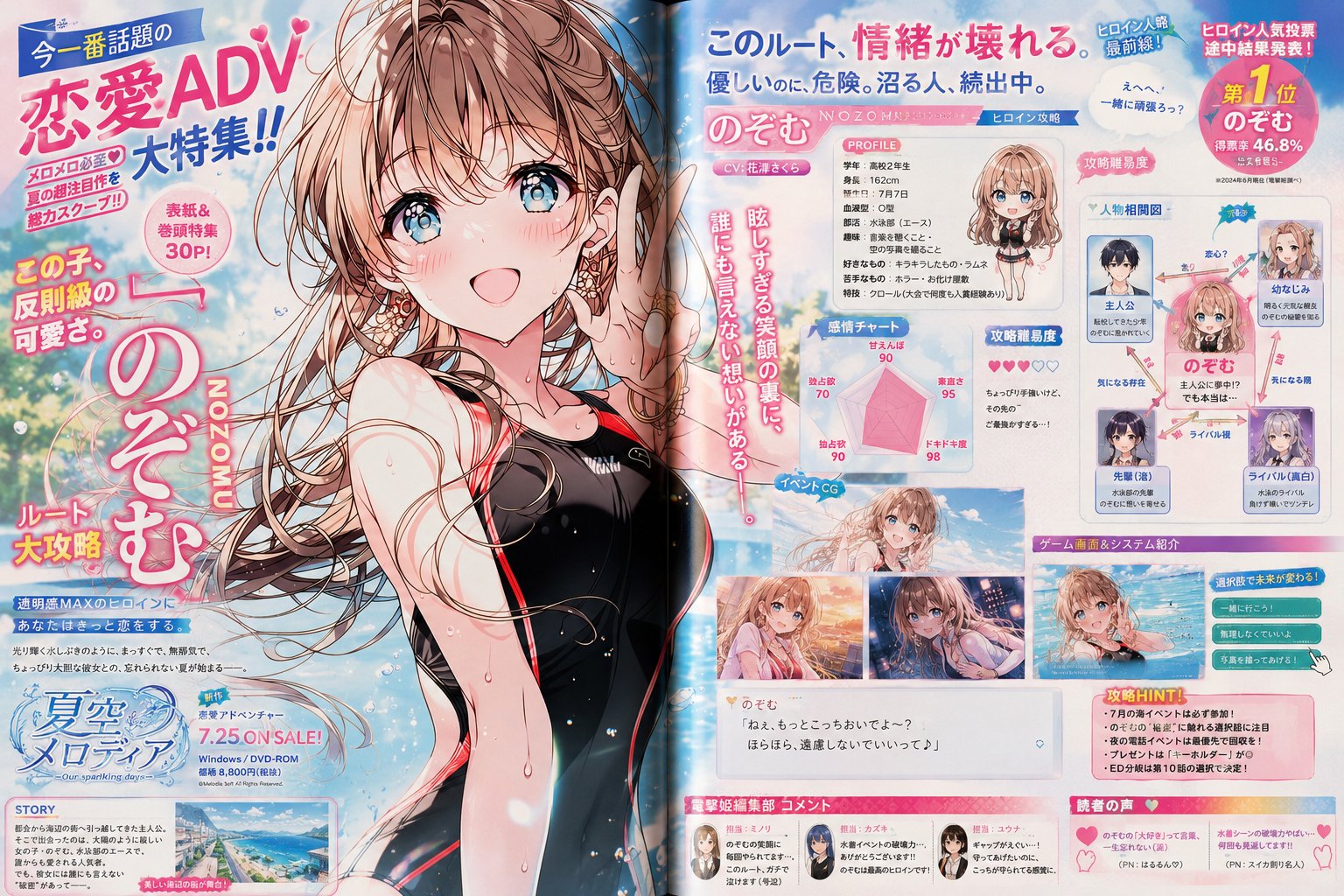 恋愛ADV雑誌特集ページ のAI生成画像