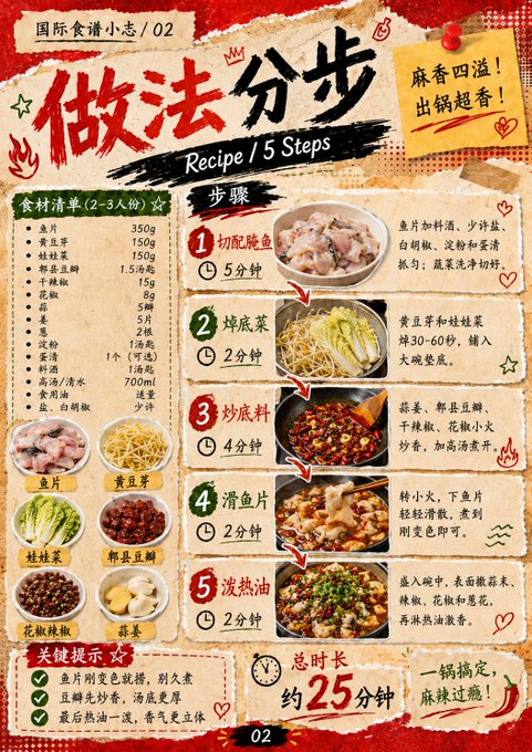 中華料理レシピ手順書 のAI生成画像