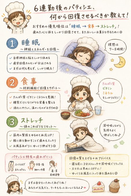 パティシエの回復法インフォグラフィック のAI生成画像