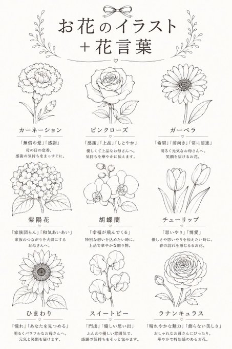 お花のイラストと花言葉 のAI生成画像