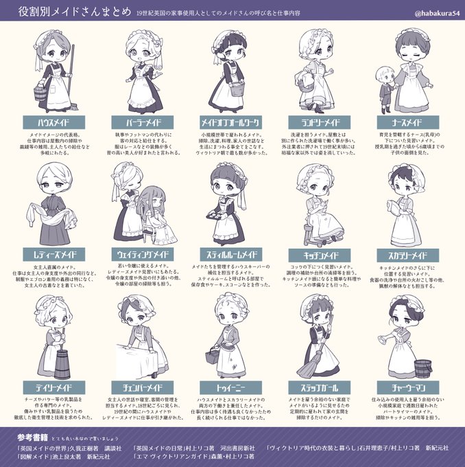 役割別メイドさんまとめ図解 のAI生成画像
