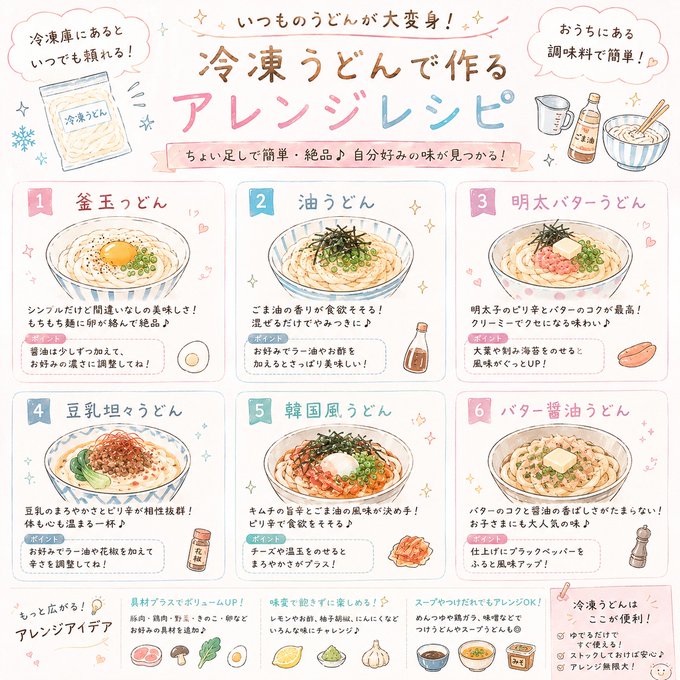 冷凍うどんアレンジレシピ集 のAI生成画像