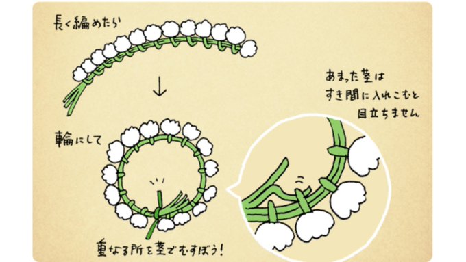 花冠の作り方手順イラスト のAI生成画像