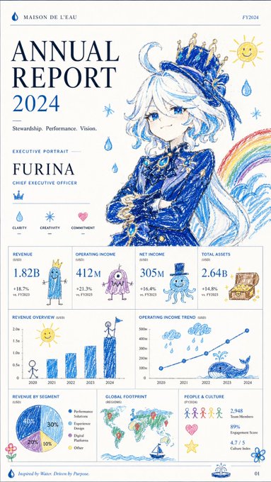 フリナ年次報告書2024 のAI生成画像