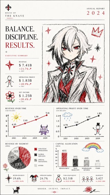 ヴィランキャラの年次報告書デザイン のAI生成画像
